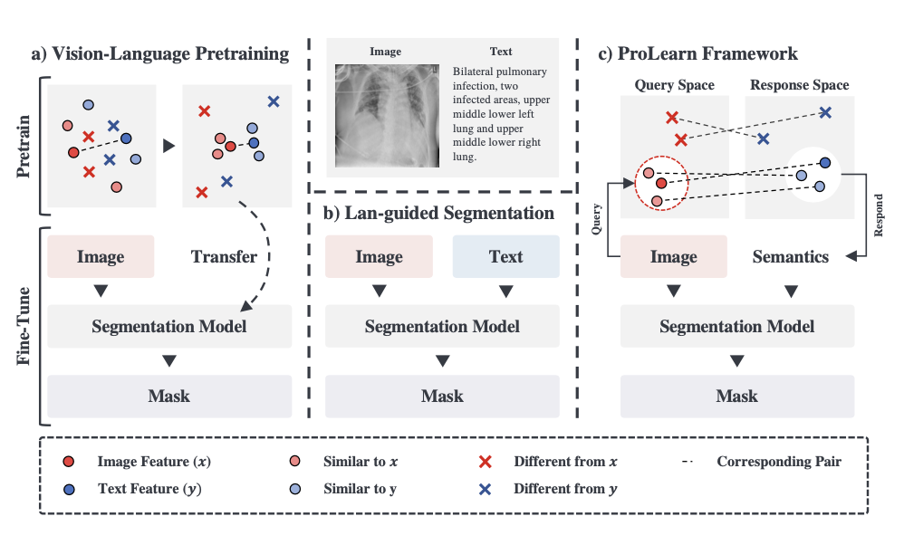 prolearn